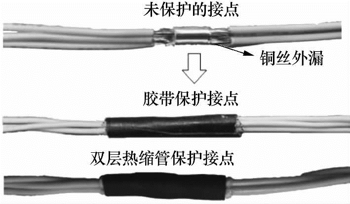 圖1 U型卡點外保護(hù)