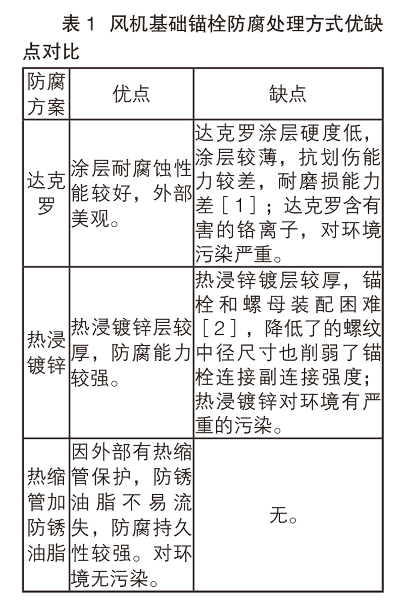 表 1  風機基礎(chǔ)錨栓防腐處理方式優(yōu)缺點對比