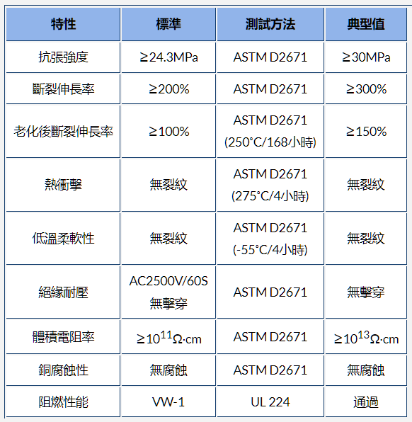 g-apex官網(wǎng)內(nèi)熱縮管的材料、工作溫度和收縮溫度選項